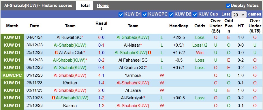 Nhận định, soi kèo Al-Shabab(KUW) vs Kazma, 21h35 ngày 8/1 - Ảnh 1