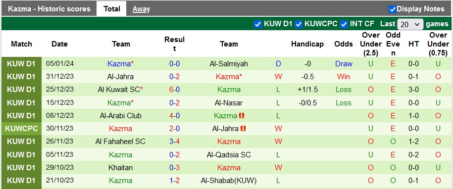 Nhận định, soi kèo Al-Shabab(KUW) vs Kazma, 21h35 ngày 8/1 - Ảnh 2