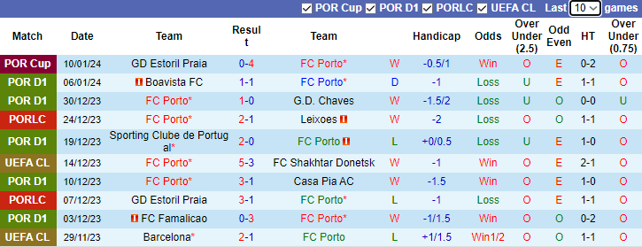 Nhận định, soi kèo FC Porto vs Braga, 3h30 ngày 15/1 - Ảnh 1