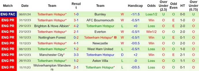 Nhận định, soi kèo MU vs Tottenham, 23h30 ngày 14/1 - Ảnh 2