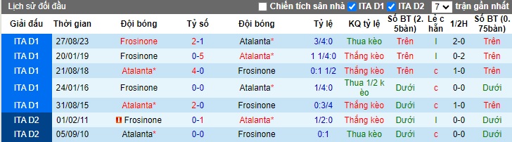 Nhận định, soi kèo Atalanta vs Frosinone, 02h45 ngày 16/1 - Ảnh 3