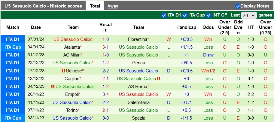 Nhận định, soi kèo Juventus vs Sassuolo, 2h45 ngày 17/1 - Ảnh 2