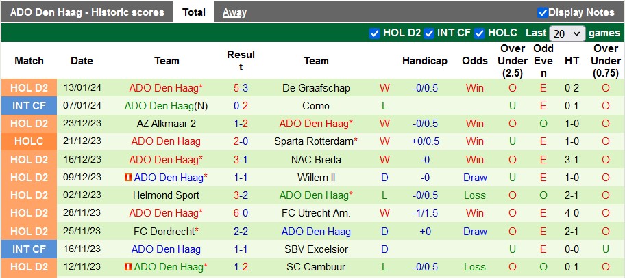 Nhận định, soi kèo Excelsior vs Den Haag, 0h45 ngày 17/1 - Ảnh 2