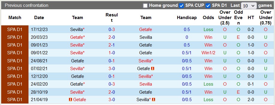 Nhận định, soi kèo Getafe vs Sevilla, 2h00 ngày 17/1 - Ảnh 3