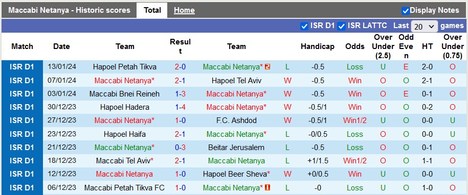 Nhận định, soi kèo Maccabi Netanya vs Hapoel Jerusalem, 0h45 ngày 17/1 - Ảnh 1