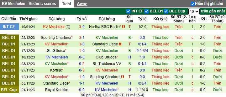 Nhận định, soi kèo Gent vs Mechelen, 02h45 ngày 20/1 - Ảnh 2