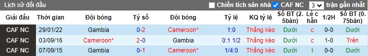 Nhận định, soi kèo Gambia vs Cameroon, 0h00 ngày 24/1 - Ảnh 3