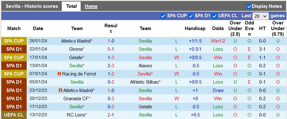 Nhận định, soi kèo Sevilla vs Osasuna, 0h30 ngày 29/1 - Ảnh 1