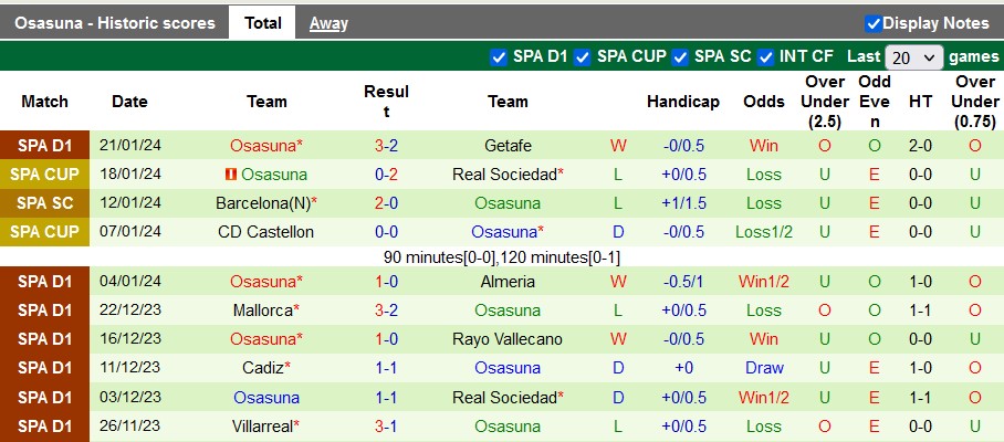 Nhận định, soi kèo Sevilla vs Osasuna, 0h30 ngày 29/1 - Ảnh 2