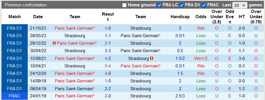 Nhận định, soi kèo Strasbourg vs PSG, 3h00 ngày 3/2 - Ảnh 3