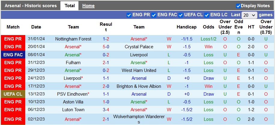 Nhận định, soi kèo Arsenal vs Liverpool, 23h30 ngày 4/2 - Ảnh 1