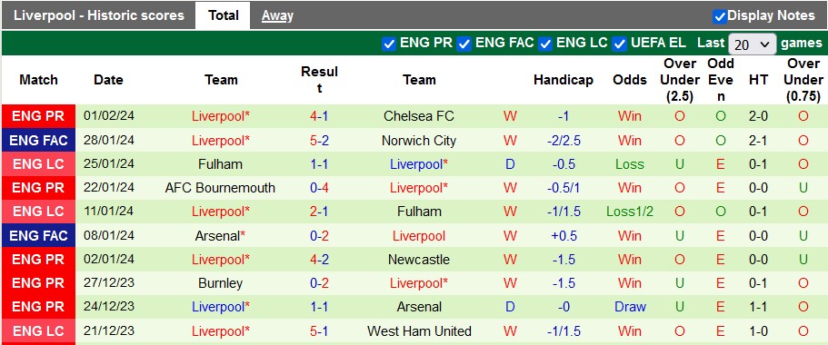 Nhận định, soi kèo Arsenal vs Liverpool, 23h30 ngày 4/2 - Ảnh 2