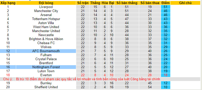Nhận định, soi kèo Bournemouth vs Nottingham, 21h00 ngày 04/02 - Ảnh 4