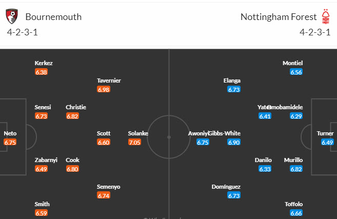 Nhận định, soi kèo Bournemouth vs Nottingham, 21h00 ngày 04/02 - Ảnh 5