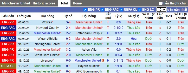 Nhận định, soi kèo MU vs West Ham, 21h00 ngày 4/2 - Ảnh 1