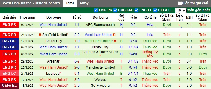 Nhận định, soi kèo MU vs West Ham, 21h00 ngày 4/2 - Ảnh 2