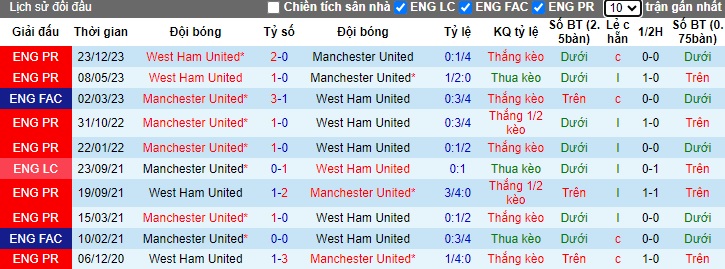 Nhận định, soi kèo MU vs West Ham, 21h00 ngày 4/2 - Ảnh 3