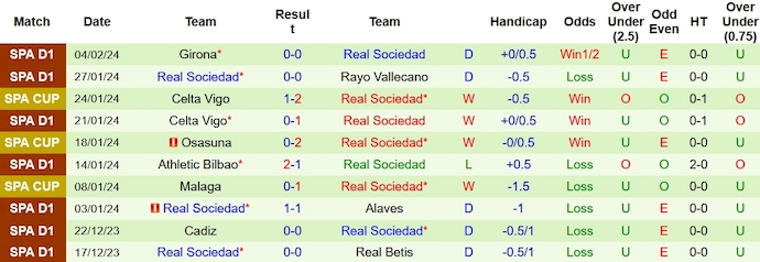 Nhận định, soi kèo Mallorca vs Real Sociedad, 3h00 ngày 7/2: Hòa cũng không tệ - Ảnh 2