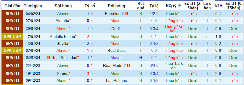 Nhận định, soi kèo Alaves với Villarreal, 20h00 ngày 10/02: Bắn chìm tầu ngầm vàng - Ảnh 2