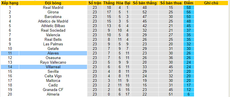 Nhận định, soi kèo Alaves với Villarreal, 20h00 ngày 10/02: Bắn chìm tầu ngầm vàng - Ảnh 5