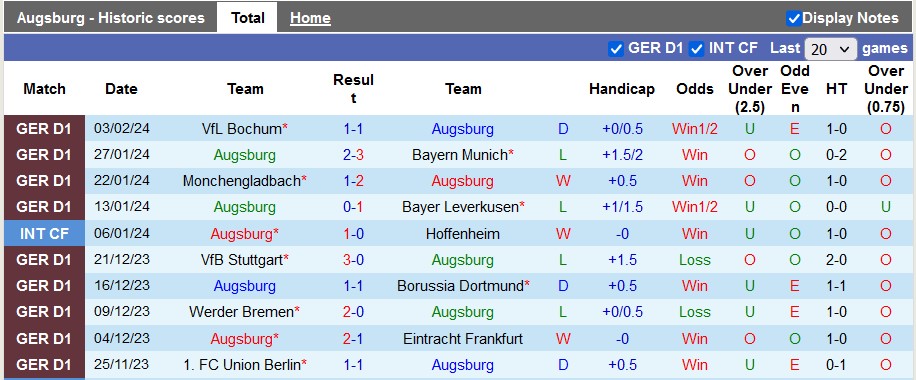 Nhận định, soi kèo Augsburg với Leipzig, 21h30 ngày 10/2: Chủ nhà có điểm - Ảnh 1