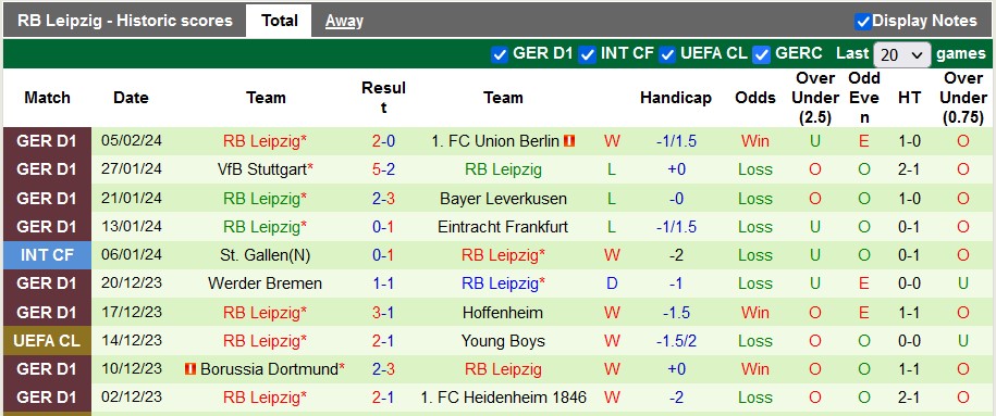 Nhận định, soi kèo Augsburg với Leipzig, 21h30 ngày 10/2: Chủ nhà có điểm - Ảnh 2