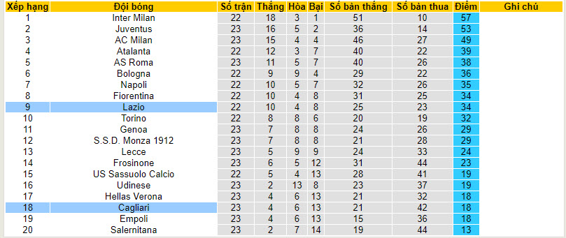 Nhận định, soi kèo Cagliari với Lazio, 21h00 ngày 10/02: Chặn đà khủng hoảng - Ảnh 5