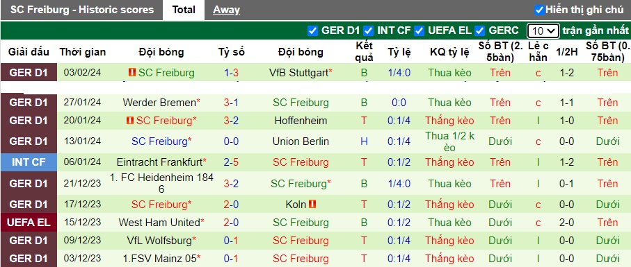 Nhận định, soi kèo Dortmund với Freiburg, 02h30 ngày 10/2: Bệ phóng sân nhà - Ảnh 3