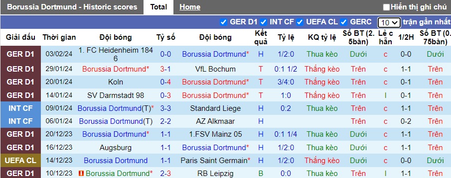 Nhận định, soi kèo Dortmund với Freiburg, 02h30 ngày 10/2: Bệ phóng sân nhà - Ảnh 4