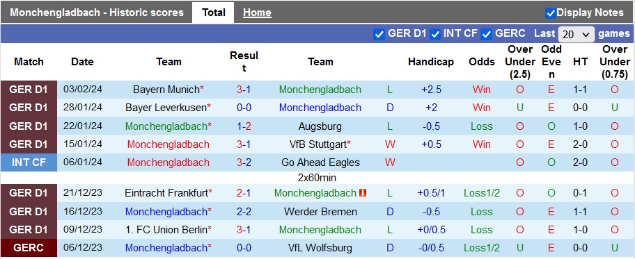 Nhận định, soi kèo Gladbach với Darmstadt, 21h30 ngày 10/2: Tiễn khách - Ảnh 2