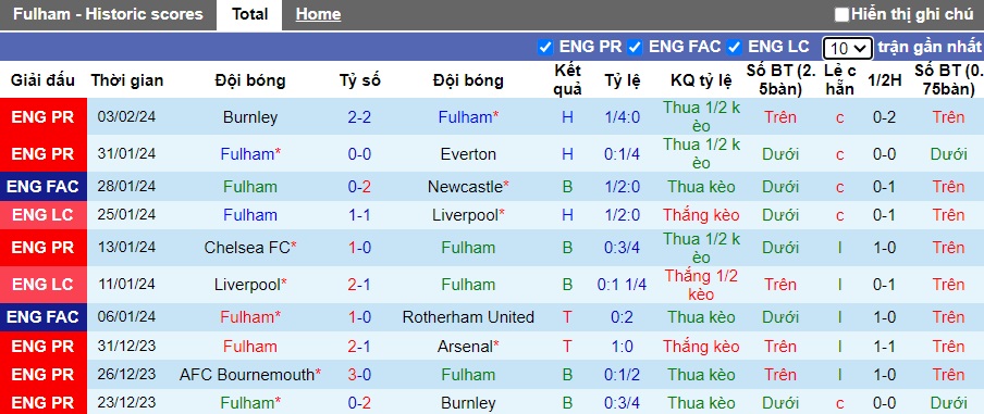 Nhận định, soi kèo Fulham với Bournemouth, 22h00 ngày 10/2: Chia điểm - Ảnh 4