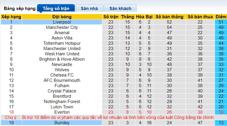 Nhận định, soi kèo Liverpool với Burnley, 22h00 ngày 10/2: Trút cơn cuồng nộ - Ảnh 1