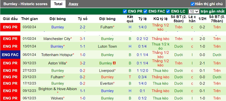 Nhận định, soi kèo Liverpool với Burnley, 22h00 ngày 10/2: Trút cơn cuồng nộ - Ảnh 3