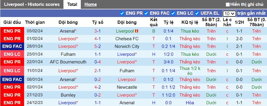 Nhận định, soi kèo Liverpool với Burnley, 22h00 ngày 10/2: Trút cơn cuồng nộ - Ảnh 4