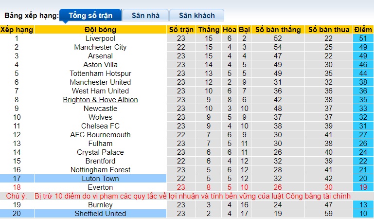 Nhận định, soi kèo Luton Town với Sheffield United, 22h00 ngày 10/2: Dìm khách xuống đáy - Ảnh 1