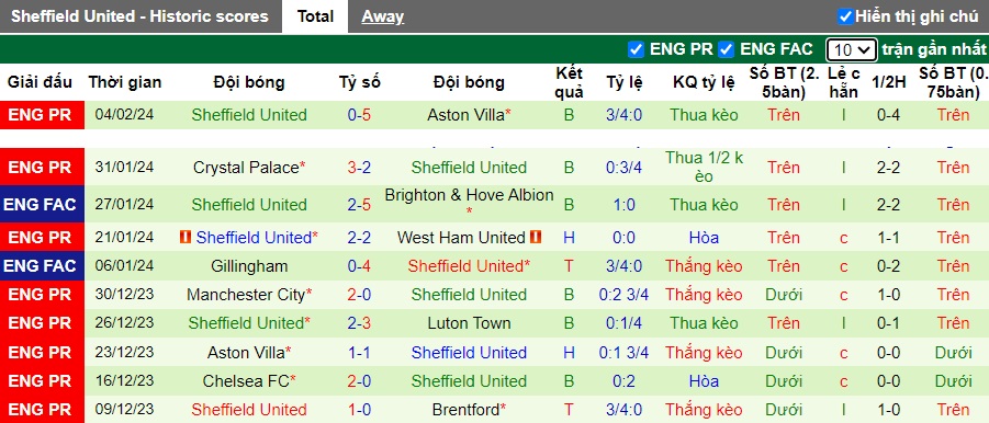 Nhận định, soi kèo Luton Town với Sheffield United, 22h00 ngày 10/2: Dìm khách xuống đáy - Ảnh 3