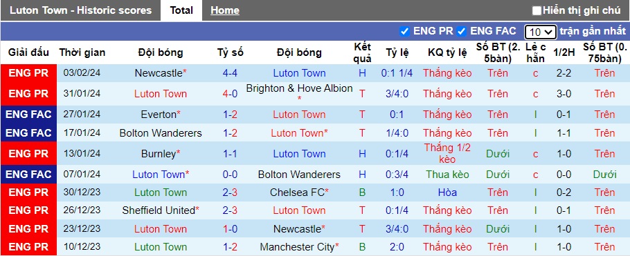 Nhận định, soi kèo Luton Town với Sheffield United, 22h00 ngày 10/2: Dìm khách xuống đáy - Ảnh 4