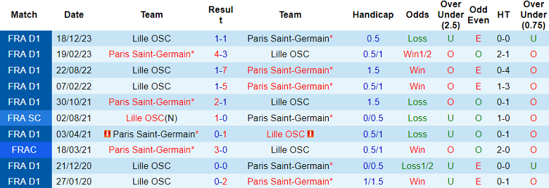 Nhận định, soi kèo PSG với Lille, 0h30 ngày 11/2: Tin vào ‘gã khổng lồ’ - Ảnh 3