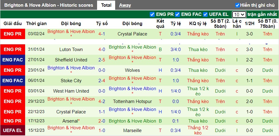 Nhận định, soi kèo Tottenham với Brighton, 22h00 ngày 10/2: Điểm tựa sân nhà - Ảnh 3