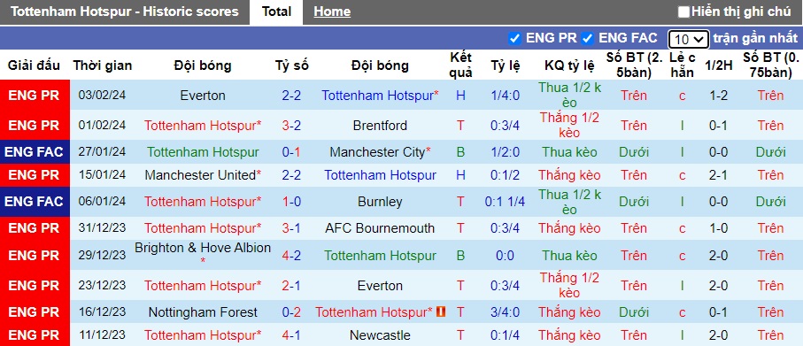 Nhận định, soi kèo Tottenham với Brighton, 22h00 ngày 10/2: Điểm tựa sân nhà - Ảnh 4