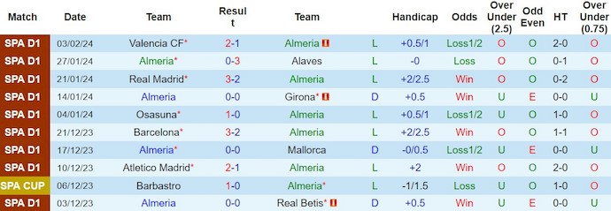 Nhận định, soi kèo Almeria với Athletic Bilbao, 3h00 ngày 13/2: Vào Top 4 - Ảnh 1