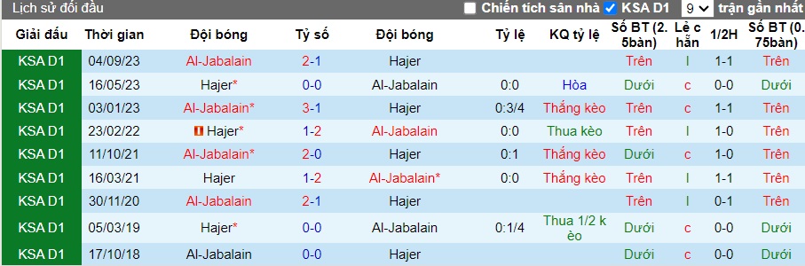 Nhận định, soi kèo Hajer với Al-Jabalain, 19h35 ngày 12/2: Bất phân thắng bại - Ảnh 2