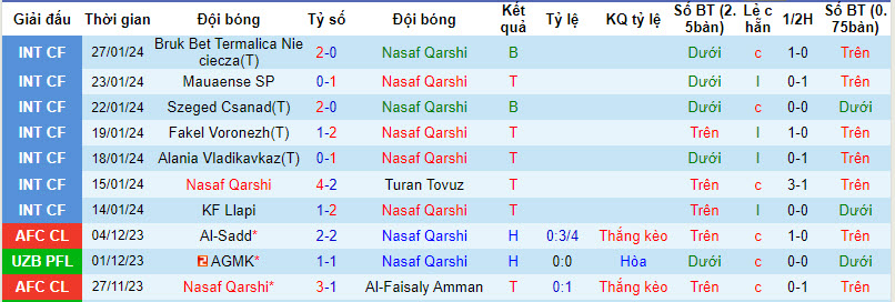 Nhận định, soi kèo Nasaf Qarshi với Al Ain, 21h00 ngày 14/02: Chuẩn bị chu đáo - Ảnh 1