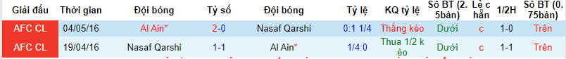 Nhận định, soi kèo Nasaf Qarshi với Al Ain, 21h00 ngày 14/02: Chuẩn bị chu đáo - Ảnh 3