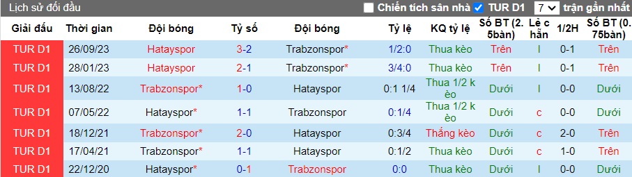 Nhận định, soi kèo Trabzonspor với Hatayspor, 21h00 ngày 12/2: Chia điểm - Ảnh 2
