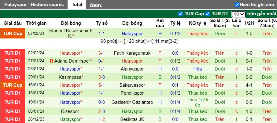 Nhận định, soi kèo Trabzonspor với Hatayspor, 21h00 ngày 12/2: Chia điểm - Ảnh 3
