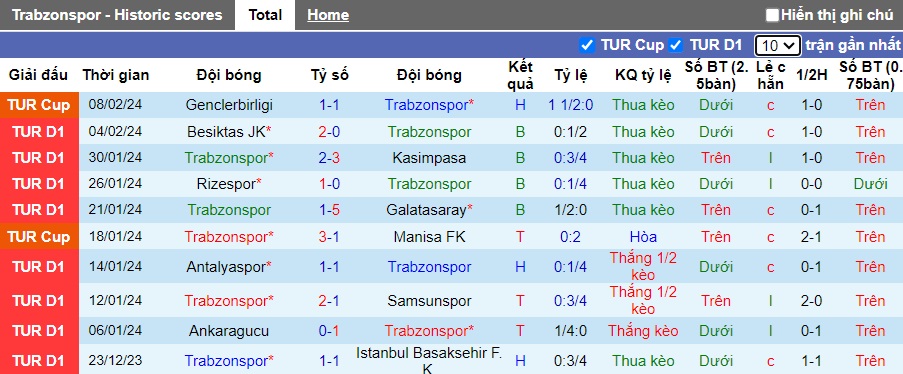 Nhận định, soi kèo Trabzonspor với Hatayspor, 21h00 ngày 12/2: Chia điểm - Ảnh 4