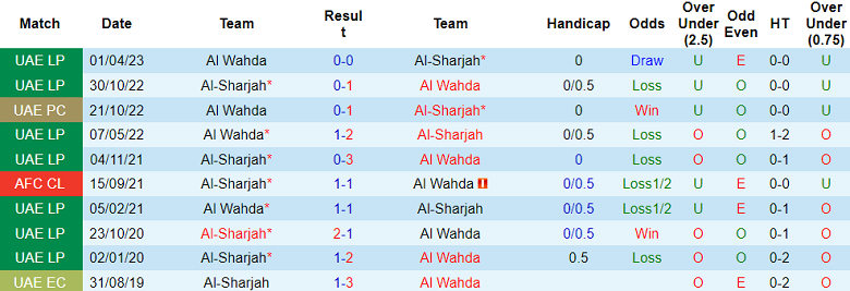 Nhận định, soi kèo Al Wahda với Al Sharjah, 20h25 ngày 13/2: Khó tin chủ nhà - Ảnh 3