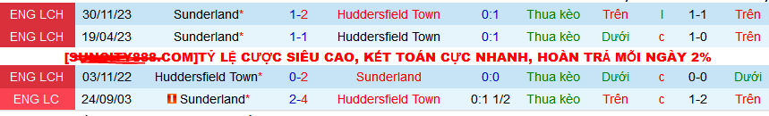 Nhận định, soi kèo Huddersfield vs Sunderland, 02h45 ngày 15/2: Thuần phục Mèo đen - Ảnh 3