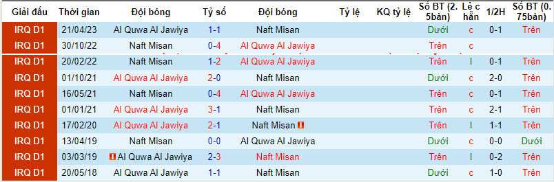Nhận định, soi kèo Naft Misan với Al Quwa Al Jawiya, 22h59 ngày 15/02: Cơn khô hạn kéo dài - Ảnh 3